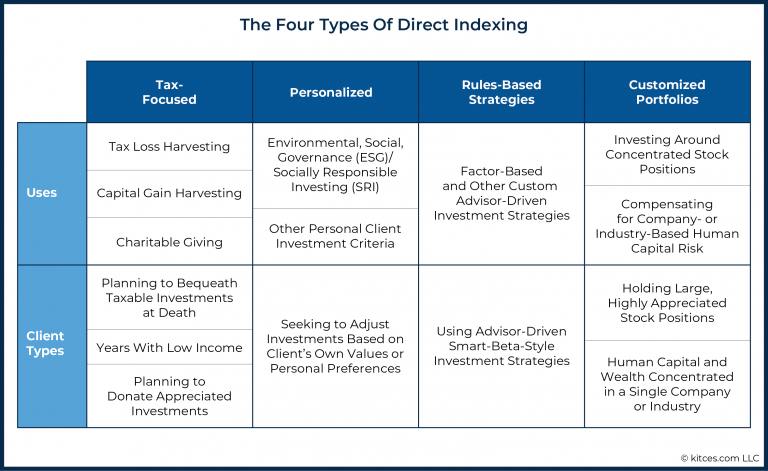 Custom Indices: Creation and Utilization in Portfolio Strategy