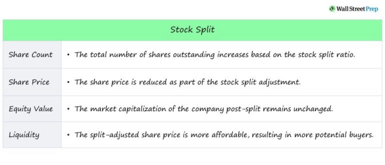 The Effect of Stock Splits and Dividends on Index Performance