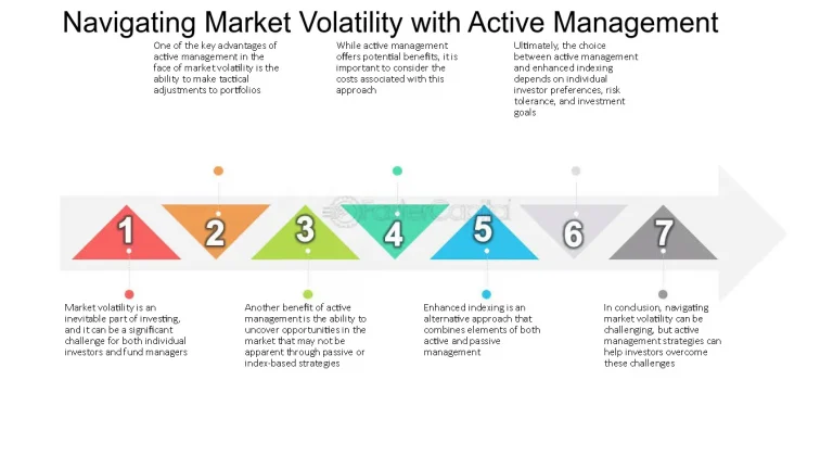 Navigating Market Volatility Through Index-Based Strategies