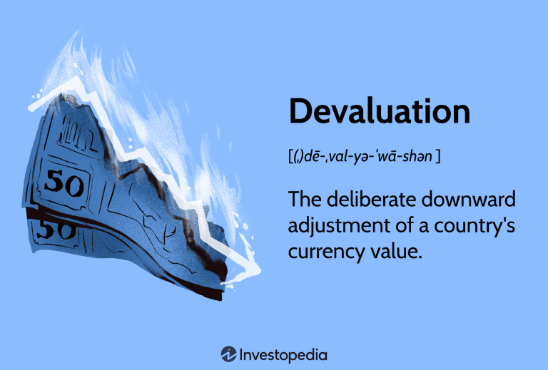 Inflation and Currency Valuation: Implications for International Investors