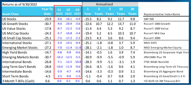 The Impact of Hyperinflation on Emerging Market Stocks