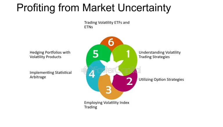 Utilizing Straddles and Strangles to Profit from Market Uncertainty