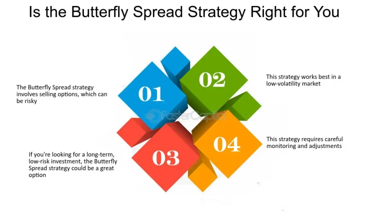 The Butterfly Spread: A Low-Risk Strategy for Volatile Markets