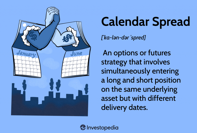 Utilizing Calendar Spreads for Anticipated Volatility Shifts