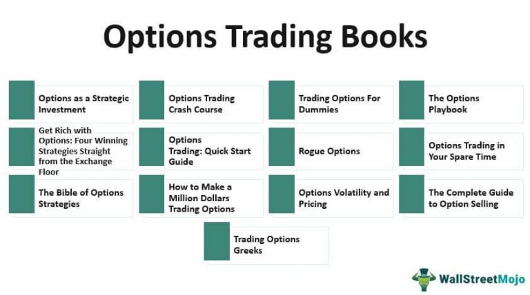 Case Studies: Successful Option Trades During Market Crashes