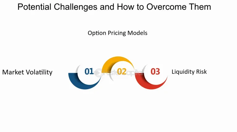 The Challenge of Liquidity in Option Markets During Volatility