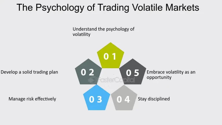 The Psychological Aspects of Trading Options in Volatile Markets