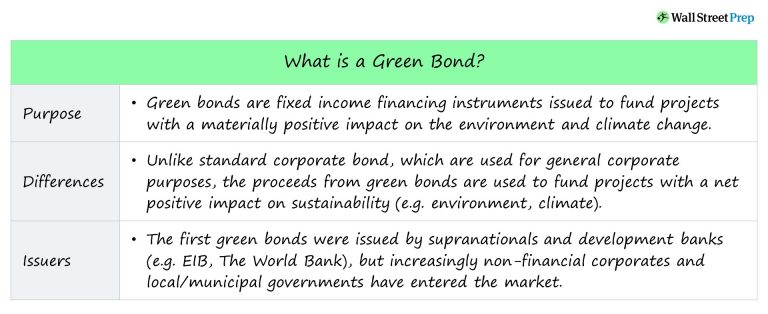 The Role of Green Bonds in Financing Sustainable Projects